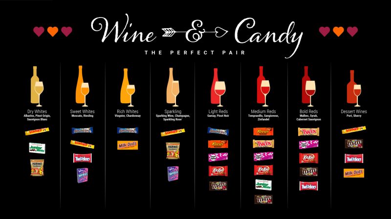 wine and candy pairing chart